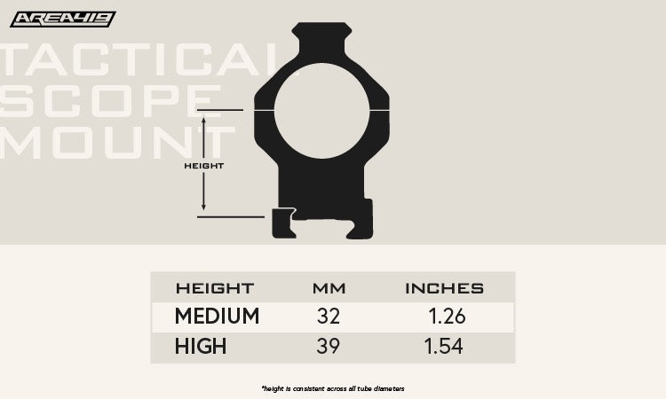 AREA 419 Tactical One-Piece Scope Mount