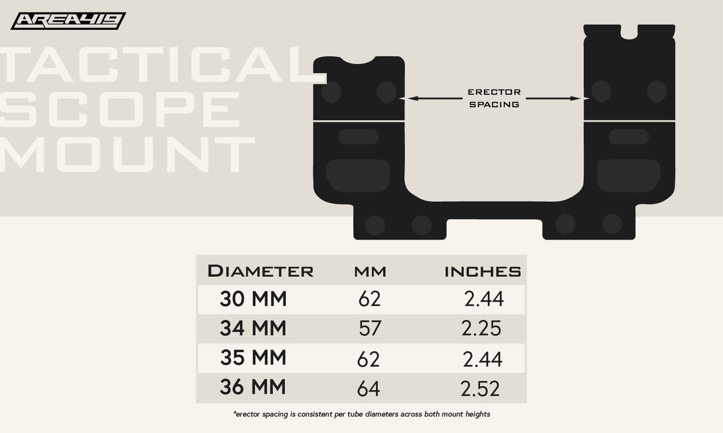AREA 419 Tactical One-Piece Scope Mount