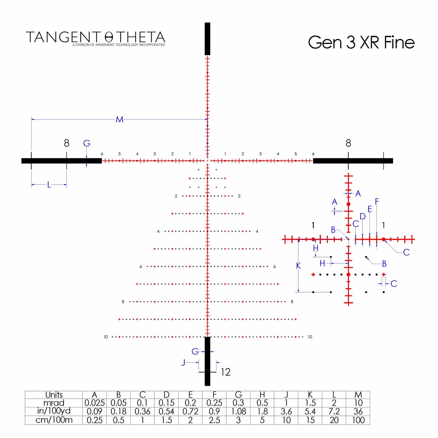 Tangent Theta 5-25x56 PROFESSIONAL - TT525P - Shooting Warehouse