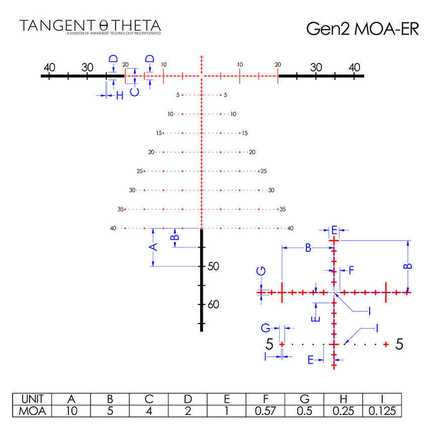 Tangent Theta 5-25x56 PROFESSIONAL - TT525P - Shooting Warehouse