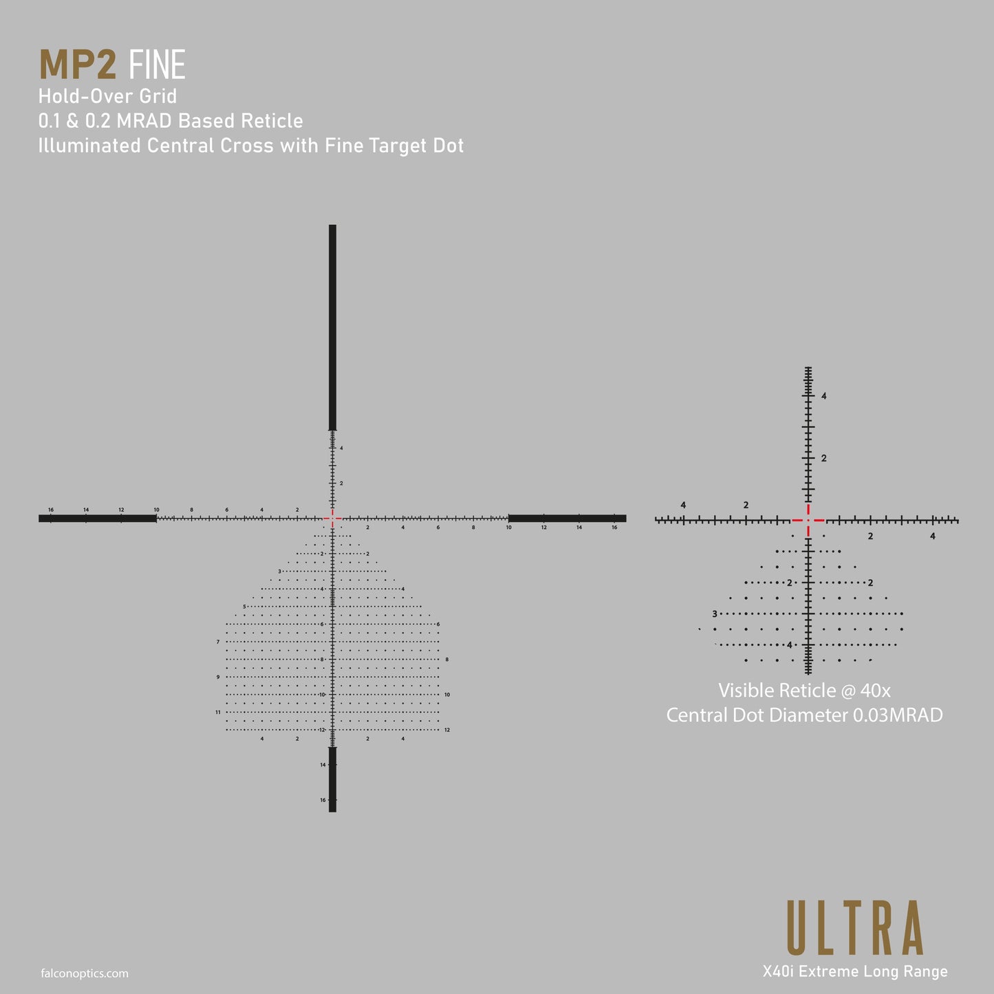 FALCON OPTICS X40i Ultra ELR 5-40x56i FFP ED Riflescope MRAD (PRE-ORDER NOW) - Shooting Warehouse Sport Optics