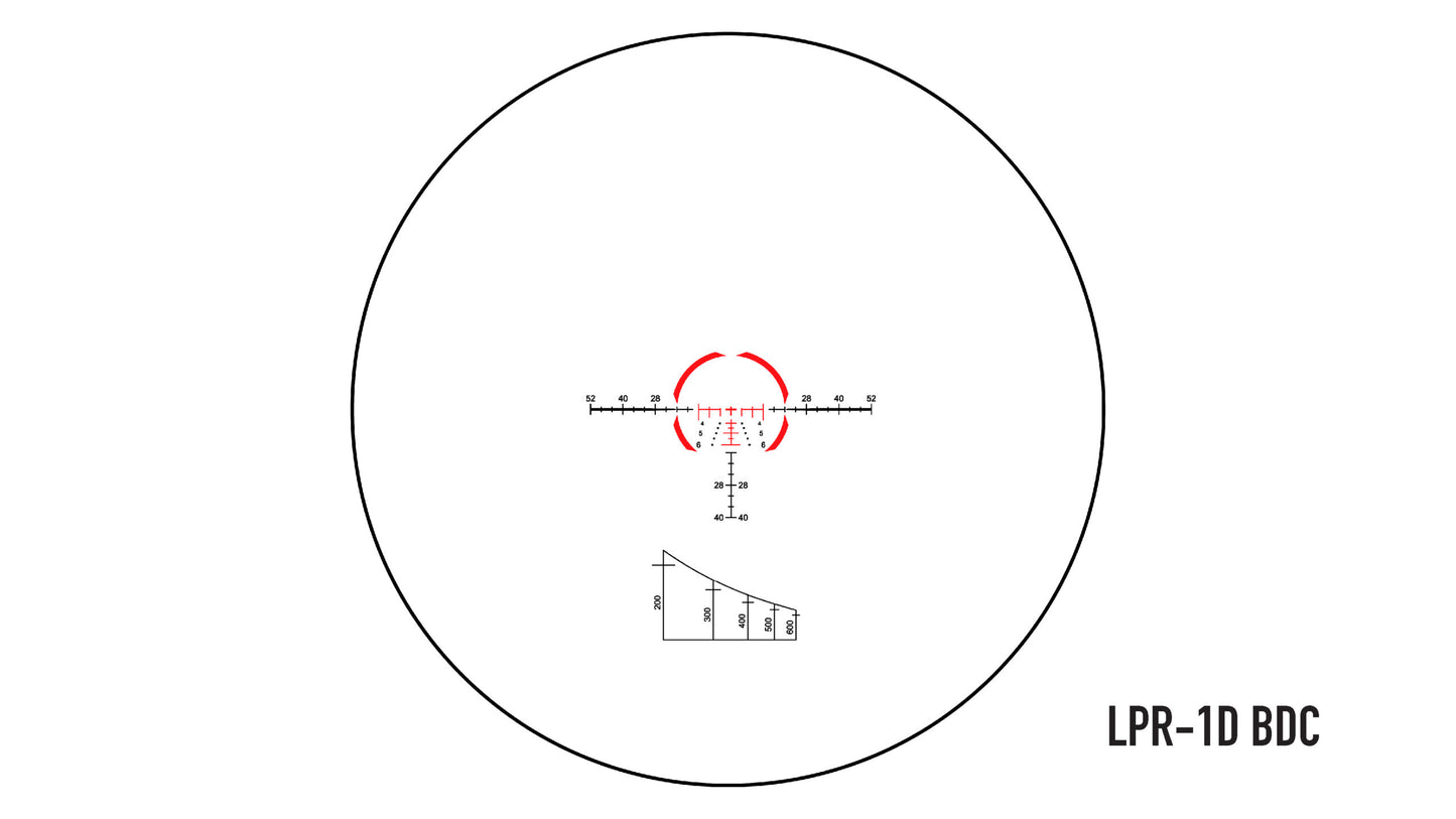 ELEMENT OPTICS IMMERSIVE SERIES RIFLESCOPES