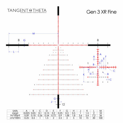 Tangent Theta 5-25x56 PROFESSIONAL - TT525P - Shooting Warehouse